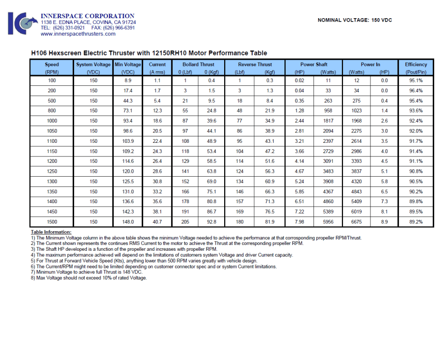 H106-12150RH10-Hexscreen-Electric-Thruster-Performance