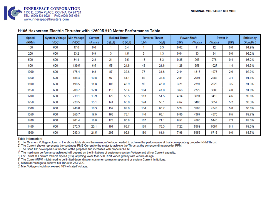 H106-12600RH10-Hexscreen-Electric-Thruster-Performance